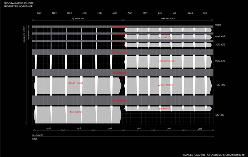 Pragrammatic diagram